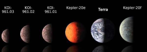 Na imagem vemos a comparação entre alguns exoplanetas conhecidos e a Terra. 