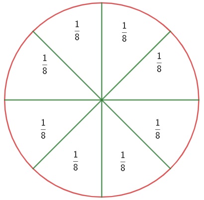 Matemática, Fração matemática, Frações equivalentes