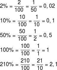 PORCENTAGEM \Prof.Gis/ MATEMÁTICA BÁSICA 