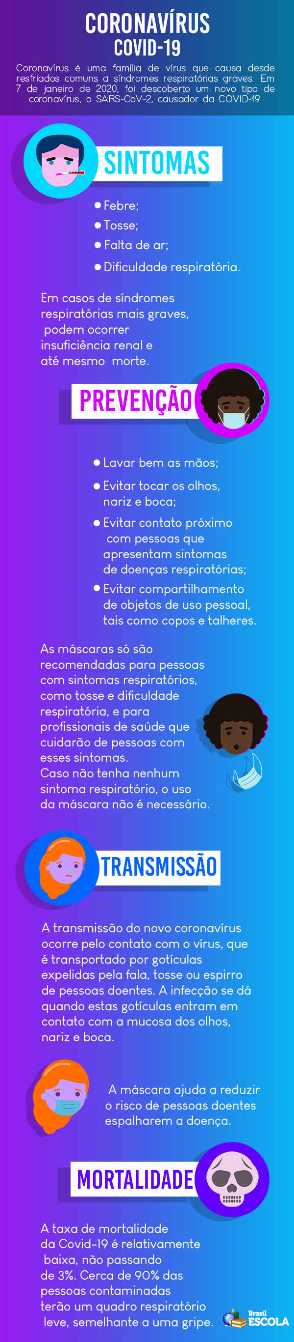 O texto nos informa sobre as precauções quanto ao Novo Corona vírus. a)  Você teve alguma dificuldade 