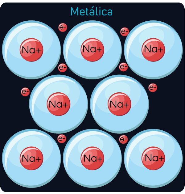 Representação molécular de sódio metálico.