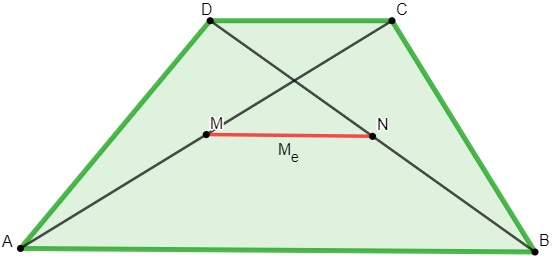 Trapézio verde