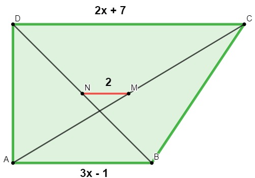 Trapézio verde