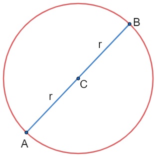 Circunferencia Elementos Formulas Exercicios Brasil Escola