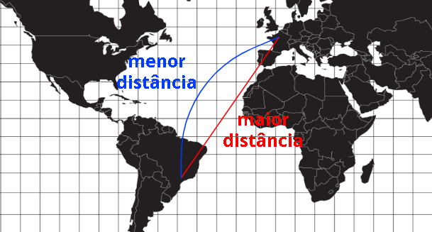 Na superfície esférica, a menor distância entre dois pontos é um arco de circunferência.