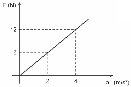 O que é momento linear? - Brasil Escola