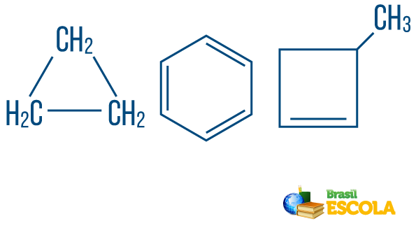 Hidrocarbonetos de cadeias fechadas