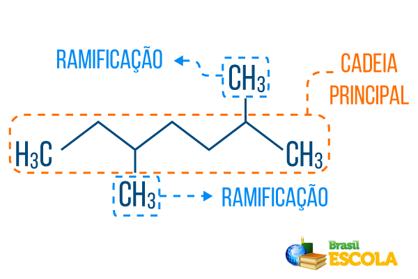 Exemplo de hidrocarboneto de cadeia normal