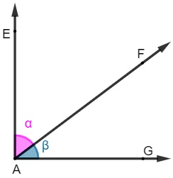 α + ꞵ = 90º