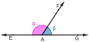α + ꞵ = 180º