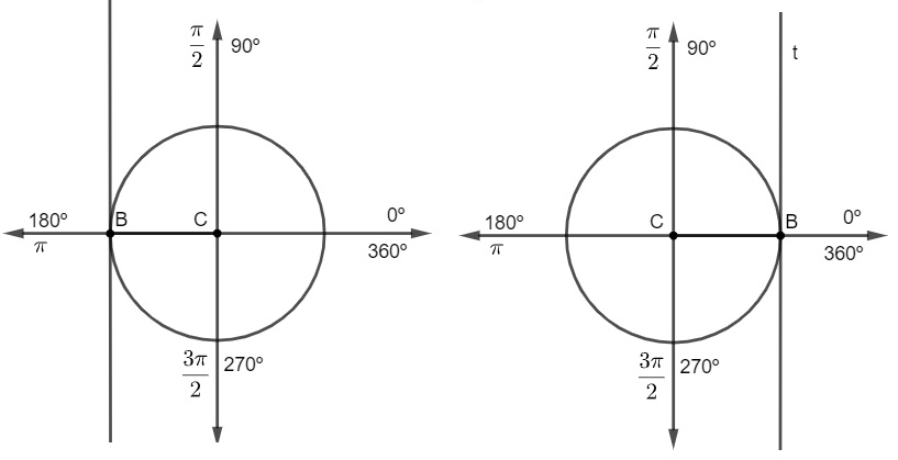 Não existe cossecante para os ângulos de 0º, 180º e 360º.