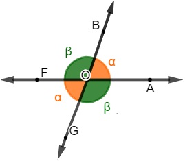ÂNGULOS CONGRUENTES \Prof. Gis/