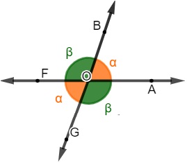 O Ângulo e suas classificações: resumo e simulado de Matemática