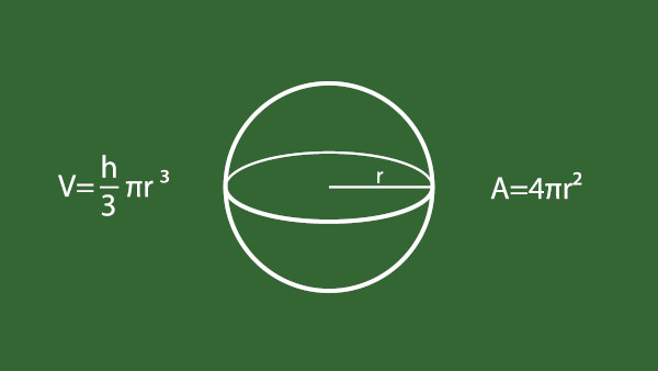 A esfera é um sólido geométrico classificado como corpo redondo.