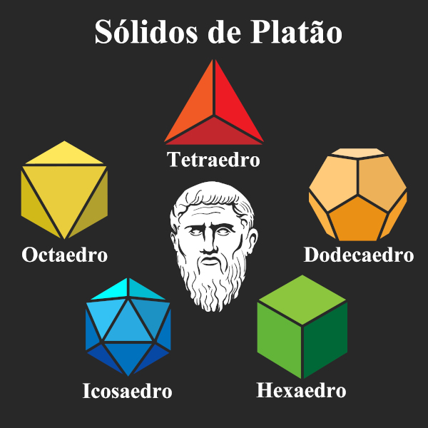 Sólidos de Platão 