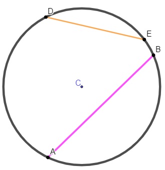 AB e DE são cordas da circunferência.