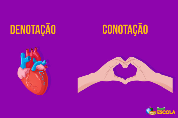 Coração humano e coração feito com as mãos em alusão à denotação e conotação.