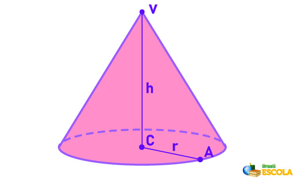 Cone de altura h e raio r.