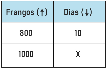 Exercício de regra de três simples