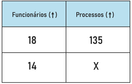 Lista de Enem: lista de exercícios sobre regra de três simples e composta