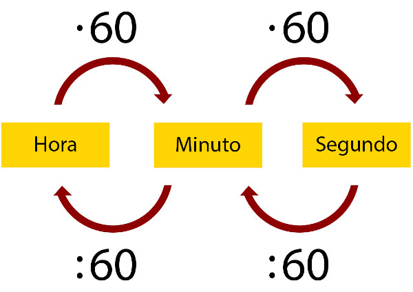 quantos segundos tem ha em 1 mês de 30 dias 