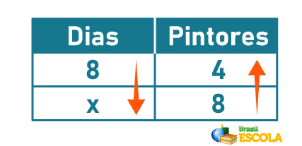 Lista de Exercícios – Regra de Três