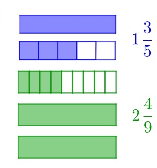 Fração Mista - math, Fração Mista Macete de como calcular fração mista  #fracaomista #matematica #math #mathematics #professor #enem #ensino  #escola #dica #aluno #concurso, By Matemática Gis com Giz