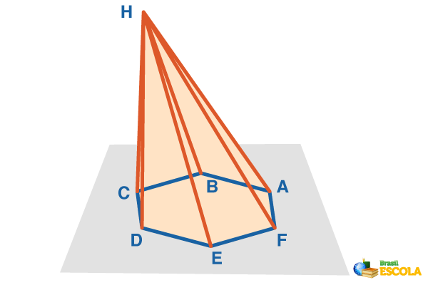 Pirâmide de base hexagonal