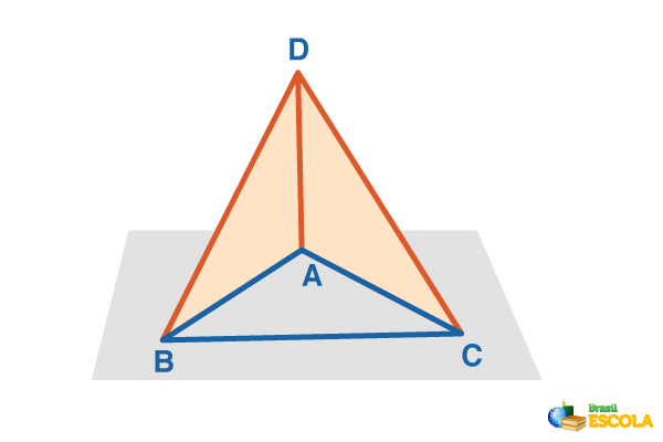 Pirâmide de base triangular