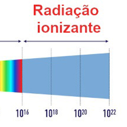 Radiação ionizante