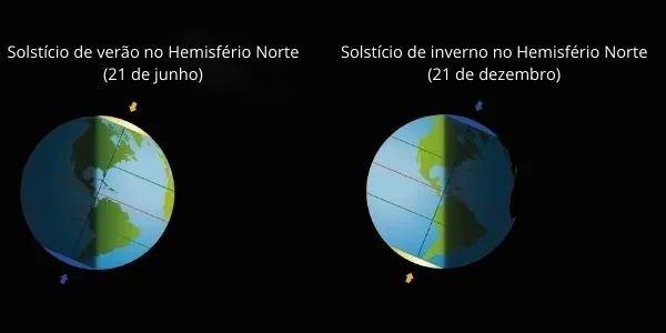 O inverno 2023 está chegando. Qual a diferença entre equinócio e solstício?