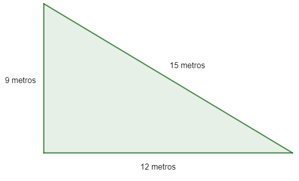 Representação de terreno com formato triangular com lados medindo 9 m, 12 m e 15 m.