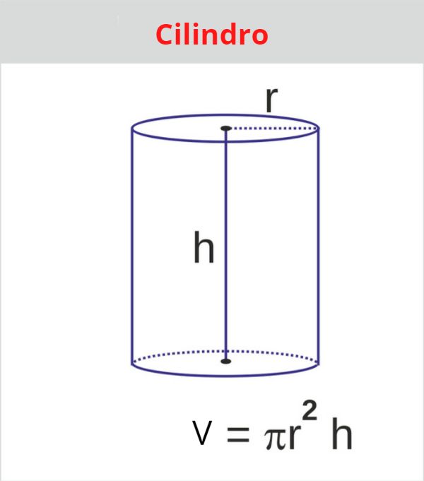 Cilindro de altura h e raio r.