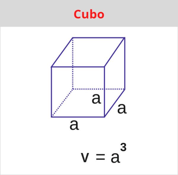 Cubo de arestas a.
