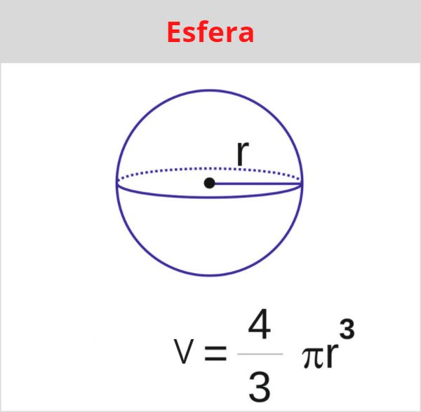 Esfera de raio r.