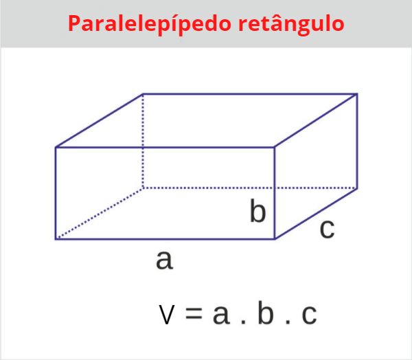 Paralelepípedo retangular de arestas a, b e c.