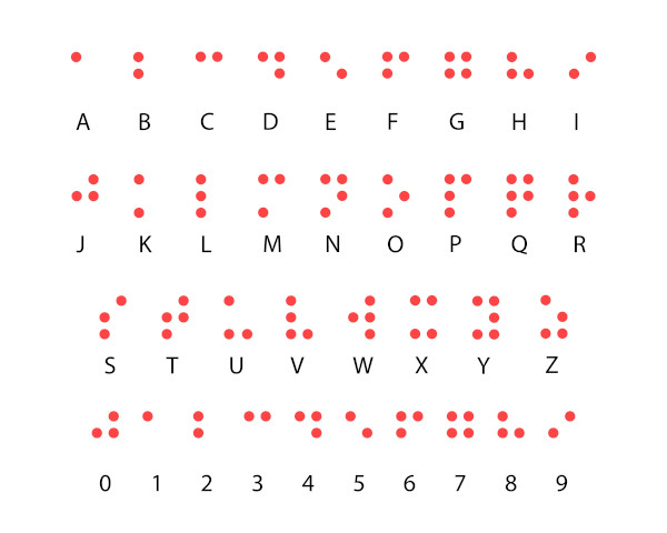 Alfabeto e pontuação e números em Braille.