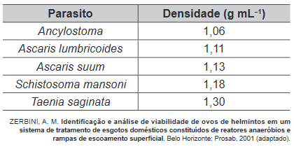 Tabela de parasitos e a densidade de seus ovos.