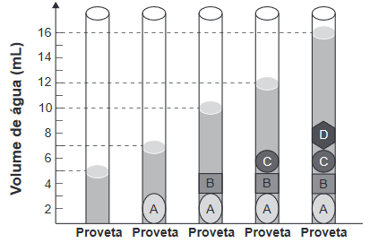 Esquema do procedimento de teste da densidade de moedas de cobre.