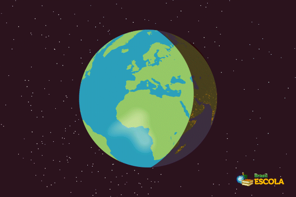 Movimento de rotação da Terra, um dos movimentos da Terra.