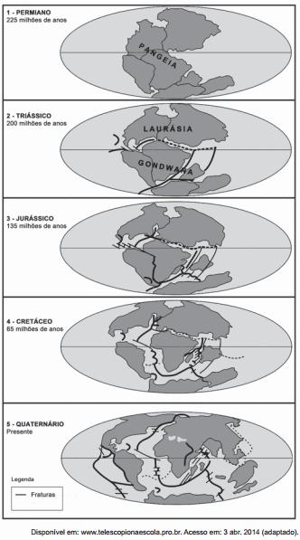 Esquema ilustrativo e histórico da separação da Pangeia