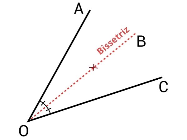 O Ângulo e suas classificações: resumo e simulado de Matemática