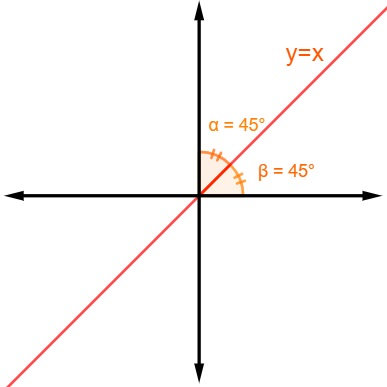 BISSETRIZ \Prof Gis/ - Matemática