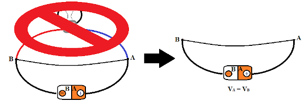  Ilustração de uma situação em que o circuito está em curto.