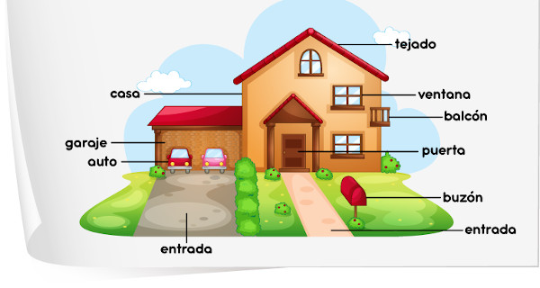 Ilustração de algumas das partes da casa em espanhol.