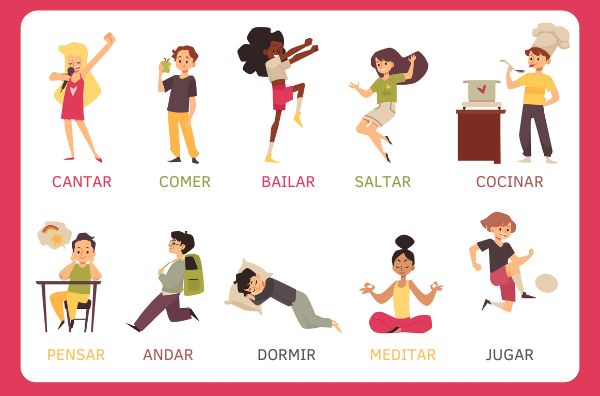 Regular verbs: como usar e exercícios - Brasil Escola