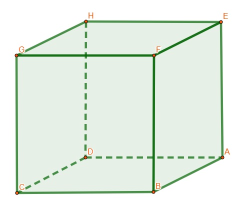 Elementos do cubo.