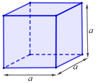 Ilustração de um cubo com indicação das arestas correspondentes ao comprimento, à altura e à largura, que são iguais.