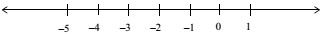 Reta numÃ©rica com os nÃºmeros -5, -4, -3, -2, -1, 0 e 1 marcados.
