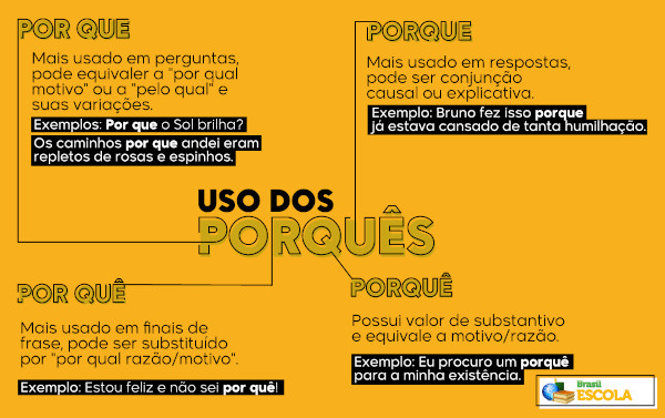 Esquema explicativo com o uso dos porquês e exemplos